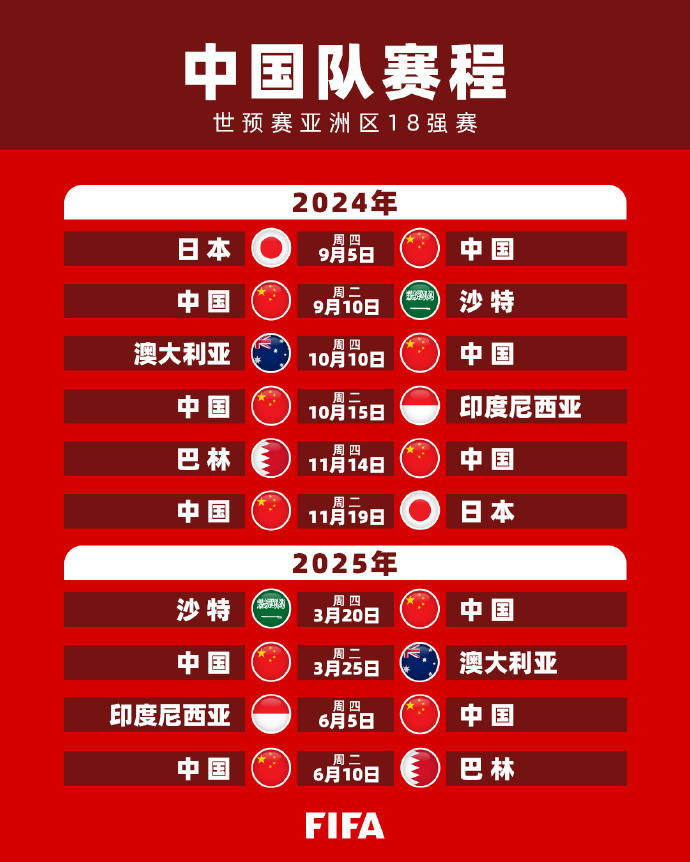 替代的地位